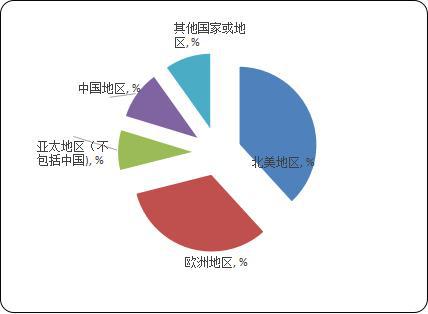2024年全球及中国环境监测行业发展趋势