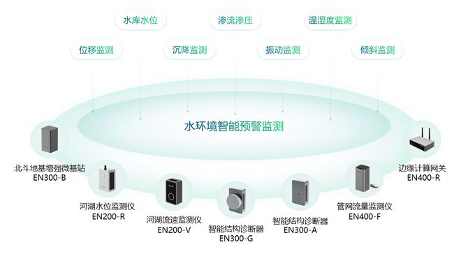 水环境综合治理监测系统：助力构建水生态环境保护新格局(图2)