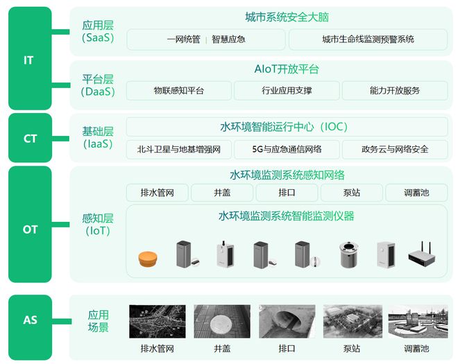 水环境综合治理监测系统：助力构建水生态环境保护新格局(图3)
