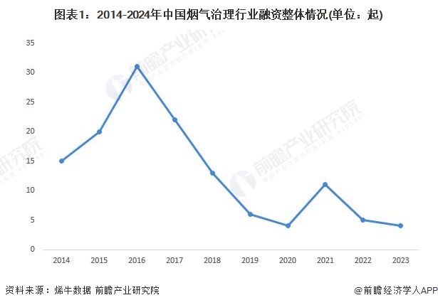【投资视角】2024年中国烟气治理行业投