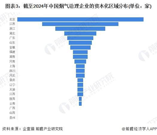 「前瞻解读」2024-2029年中国烟气治理行业市场发展情况分析(图2)