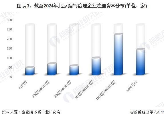 「前瞻解读」2024-2029年中国烟气治理行业兼并重组事件分析(图2)