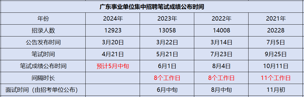 2024年广东人事业单位集中招聘成绩广东统考韶关市生态环境监测站曲江分站岗位进面分数线(图2)