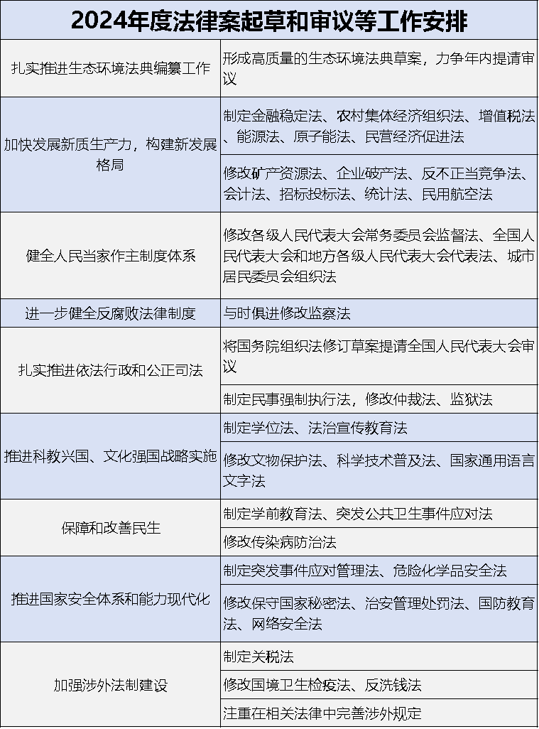 2024年重磅立法浮出水面！生态环境法典力争年内审议制定民营经济促进法审议金融稳