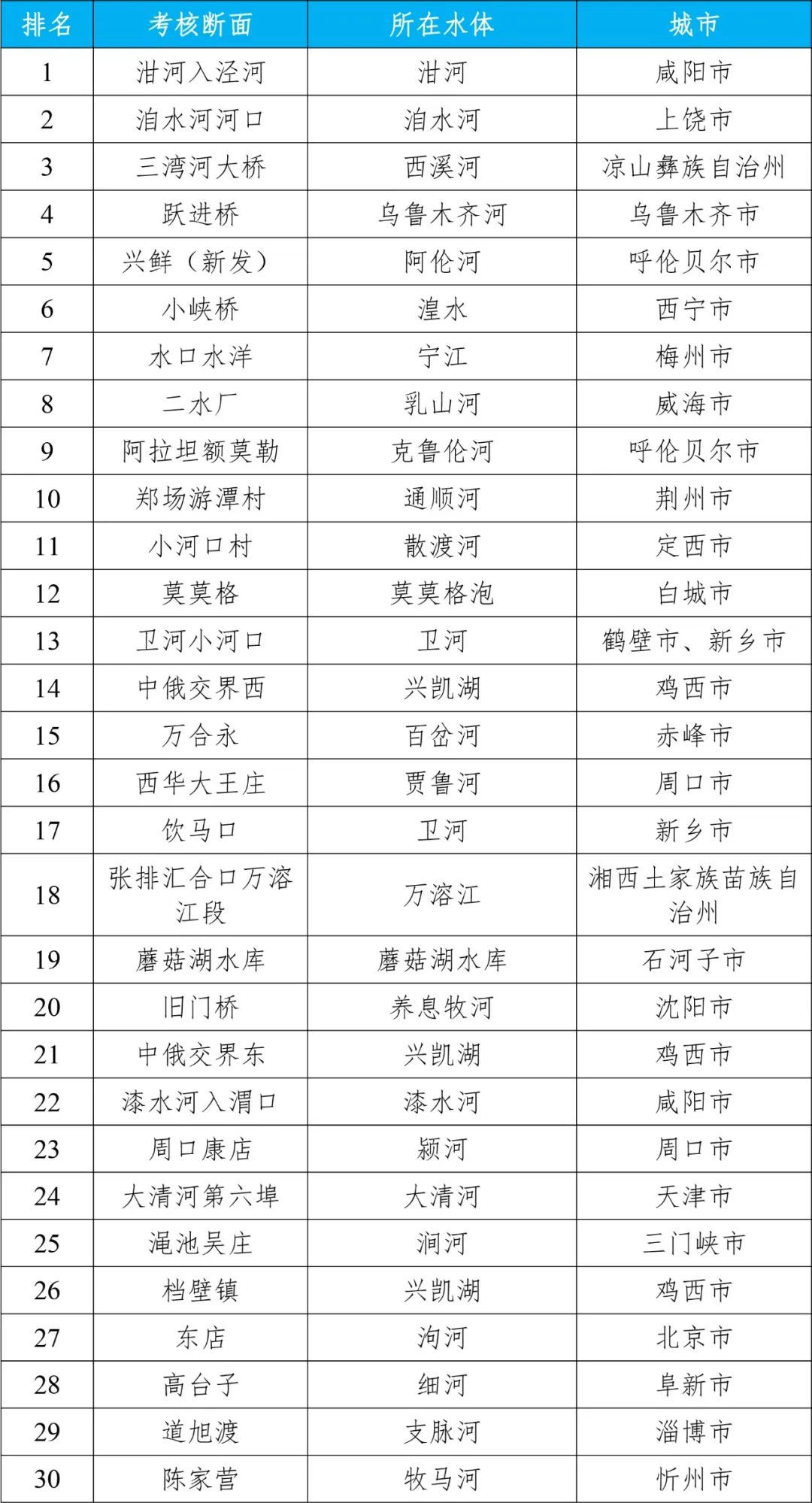 生态环境部公布2024年第二季度和1—6月全国地表水环境质量状况(图6)