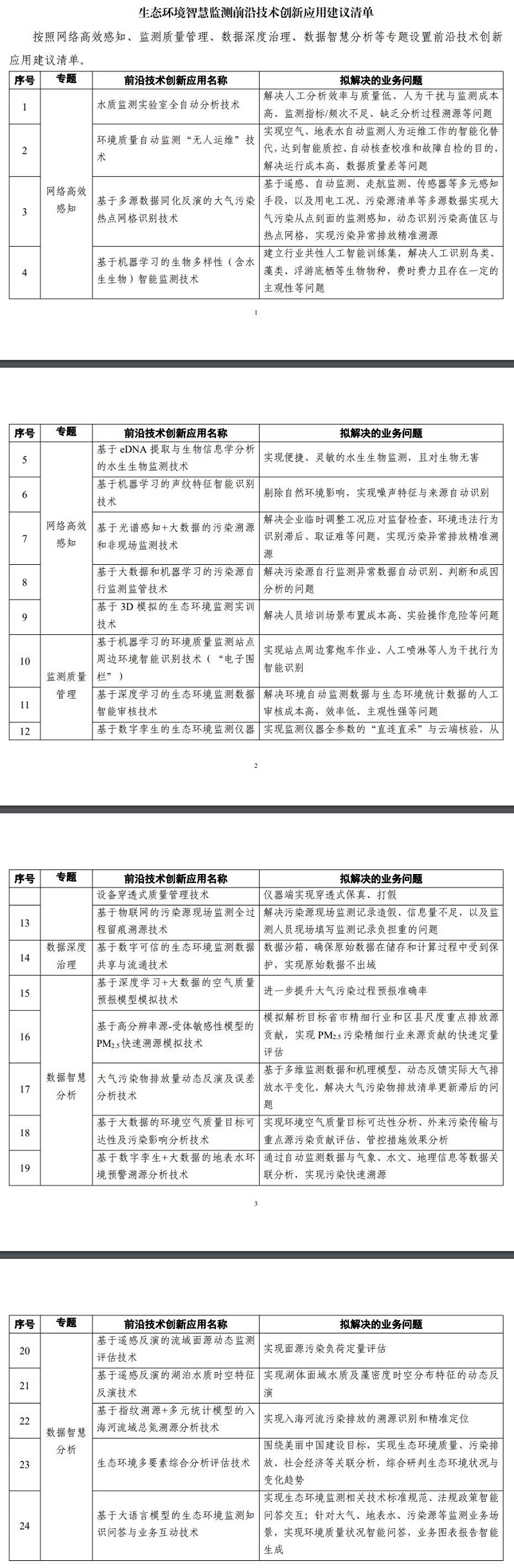 2024年深化全国生态环境智慧监测创新应用工作要点(图2)