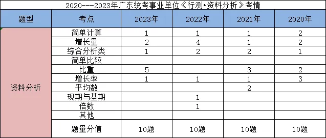 【广东事业编统考】2024广东事业单位集中招聘廉江市环境保护监测站笔试各科考情和考点分布(图6)