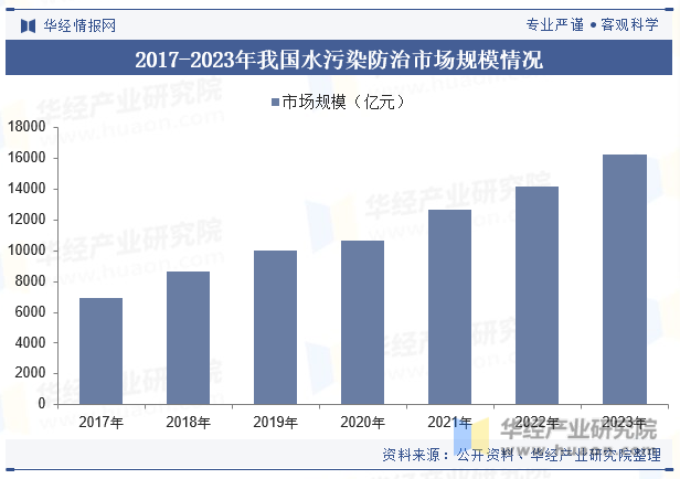 2024年中国环境治理行业发展现状及趋势分析碳达峰、碳中和等政策为行业提供有力支撑环保产业发展充满机遇「图」(图6)